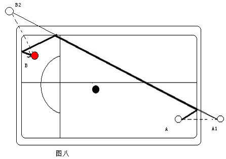 打台球的技巧图解