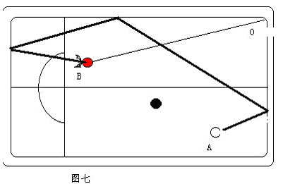 打台球的技巧图解