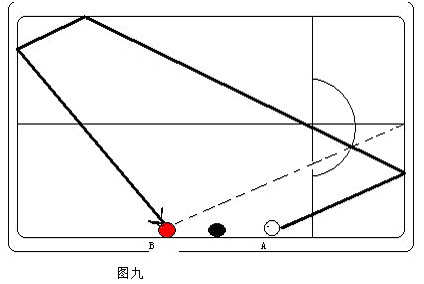 打台球的技巧图解