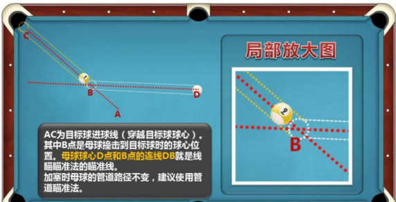 打台球的技巧与手法