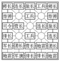 四国军棋技巧