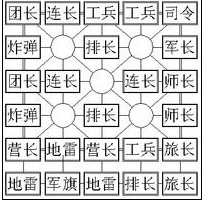 四国军棋技巧