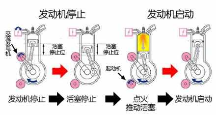 什么是发动机自动启停技术