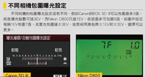 精准光线曝光补偿和包围曝光的运用