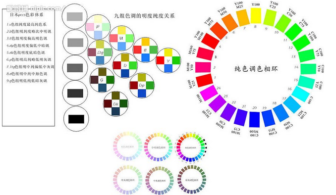 从色彩到构图教你拍出清新生活静物