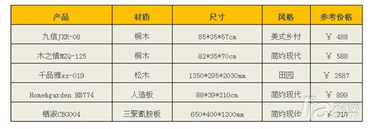 多功能储物柜的价格与质量