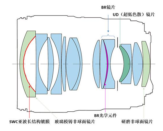 35MM定焦镜头的使用技巧