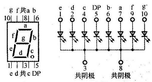 如何区分1位和4位数码管引脚