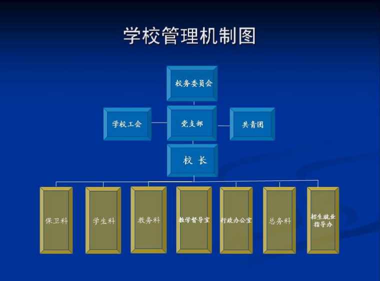 小学校长管理经验