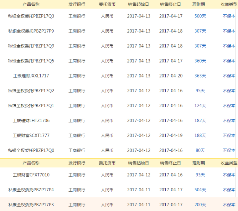 工商银行理财产品有哪些