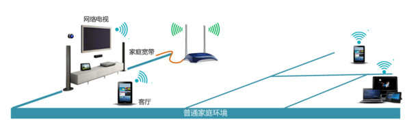 无线路由器覆盖范围如何扩展