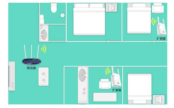无线路由器覆盖范围如何扩展