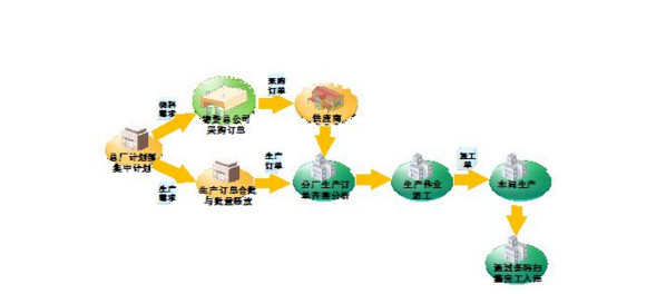 精细化管理有哪些技巧