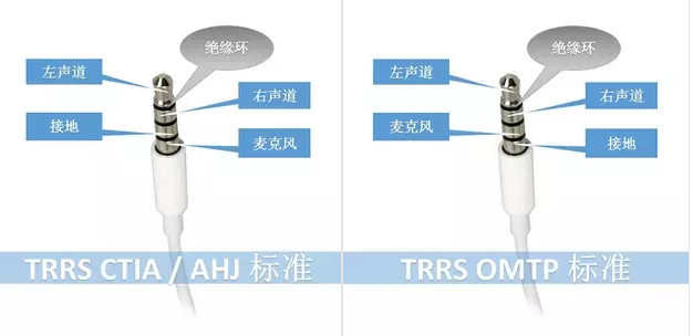 取消3.5mm耳机孔好还是不好呢