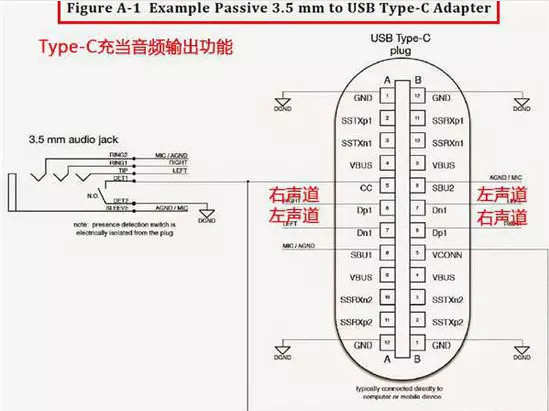 取消3.5mm耳机孔好还是不好呢