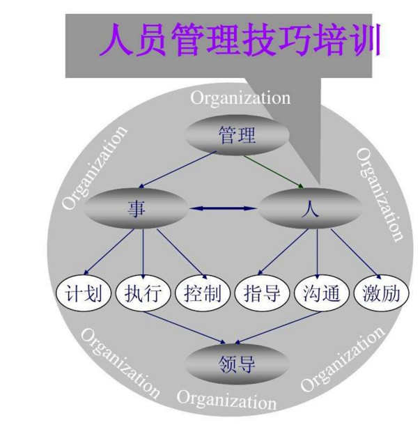 如何进行人员管理的经验分享