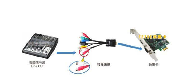 网络电视机顶盒如何连接老式电视步骤教程