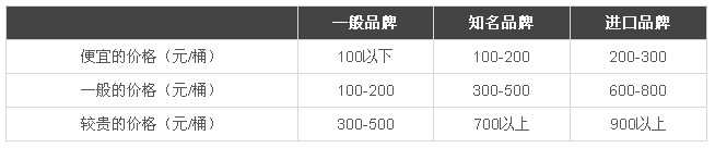 外墙涂料的价格 外墙涂料种类有哪些