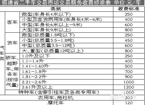 汽车过户费怎么算