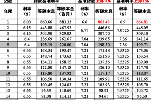 车辆抵押贷款利率是多少