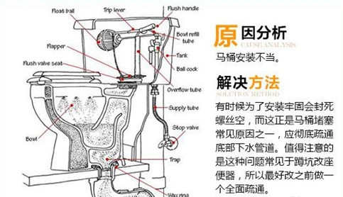 蹲式厕所堵了怎么办