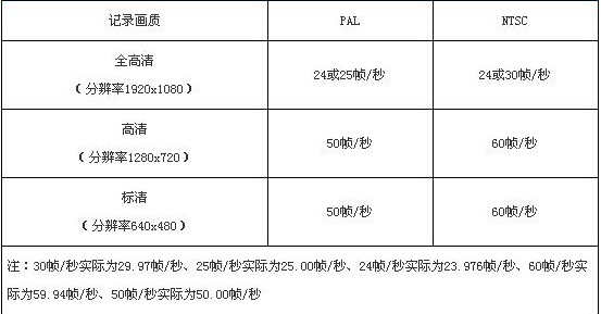 单反视频拍摄进阶教程