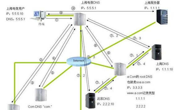 手机为什么会提示网络异常