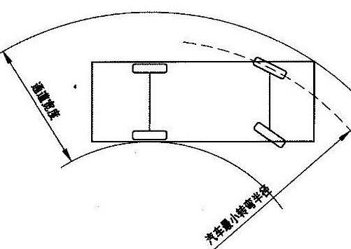 新手怎么倒车