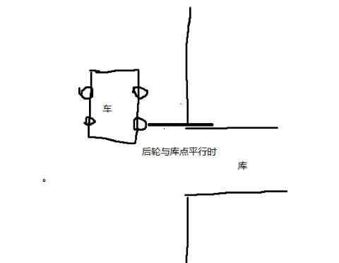 新手怎么倒车