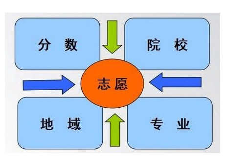 2017年工资薪酬高的大学专业