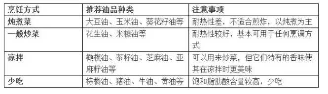 如何挑选食用油