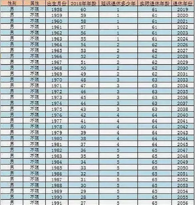 延迟退休时间表2017