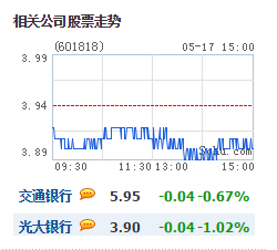 2017端午节理财方法