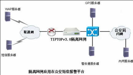 公安网络安全管理如何加强