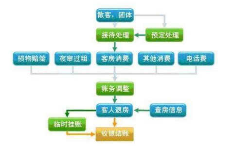 分店管理模式方式有哪些