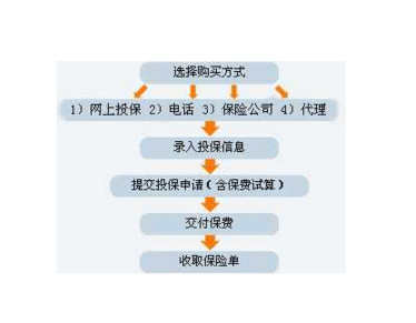 交强险是怎么赔付的