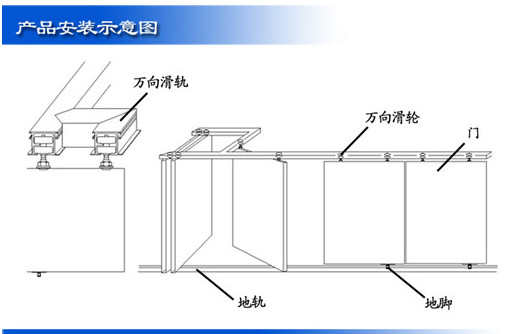 折叠门的安装方法