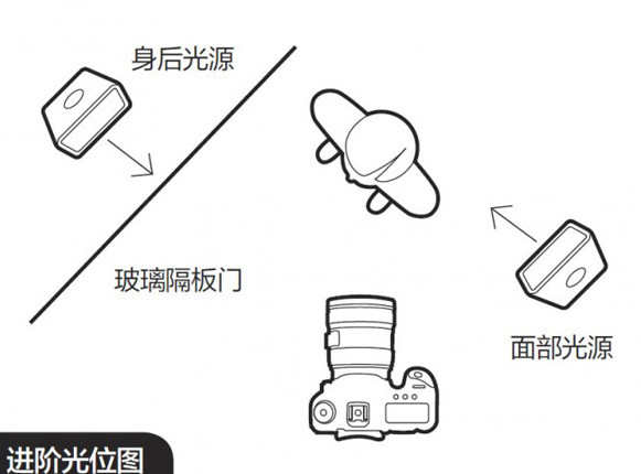 怎么拍摄居家小清新照