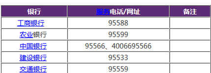 怎么用短信查询银行卡余额