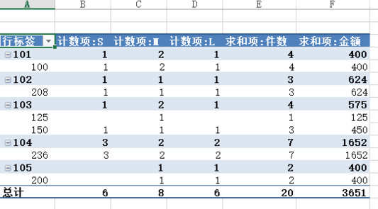 怎样在excel表格中统计数据