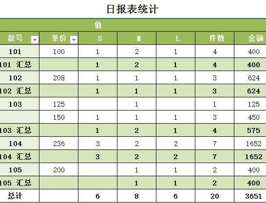 怎样在excel表格中统计数据