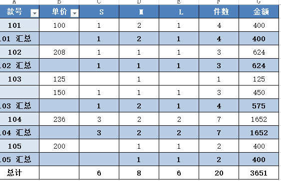 怎样在excel表格中统计数据