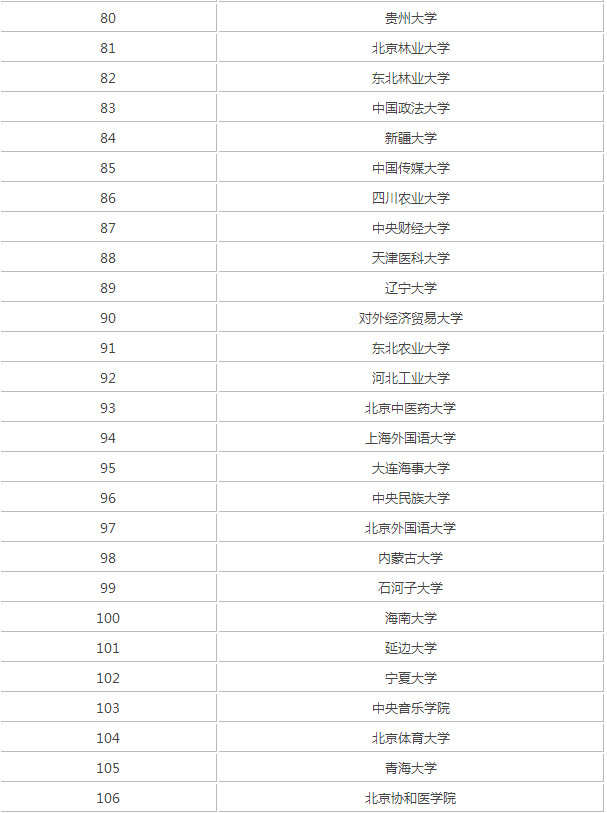 有多少所211学校