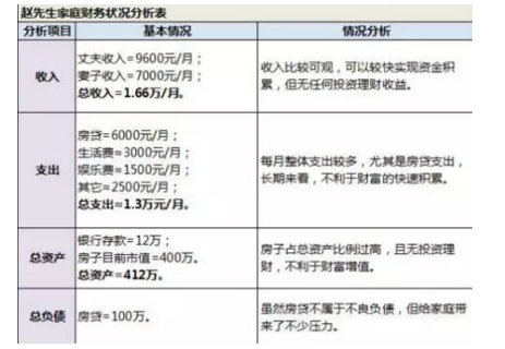 家庭理财怎样钱生钱