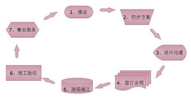 买房交首付签合同注意事项