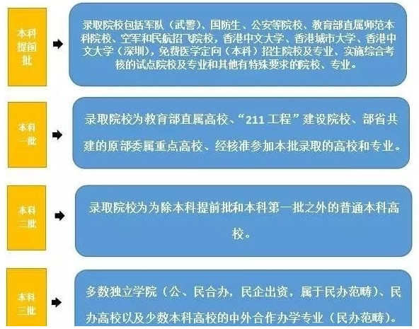 今年高考录取分数线什么时候出来