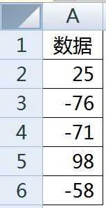 Excel表格批量把负数变正数的教程